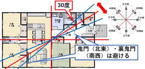 南西 鬼門|【Dr.コパ監修】鬼門や裏鬼門って何？方角の調べ方。